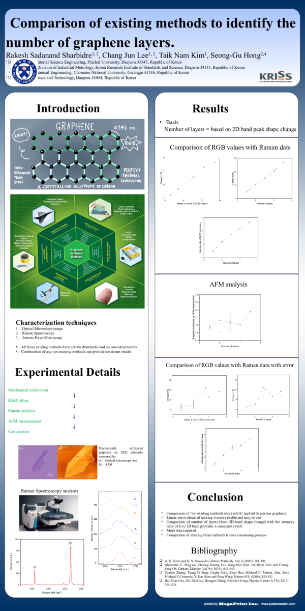 (PPT) Comparison of existing methods to identify the number of graphene ...