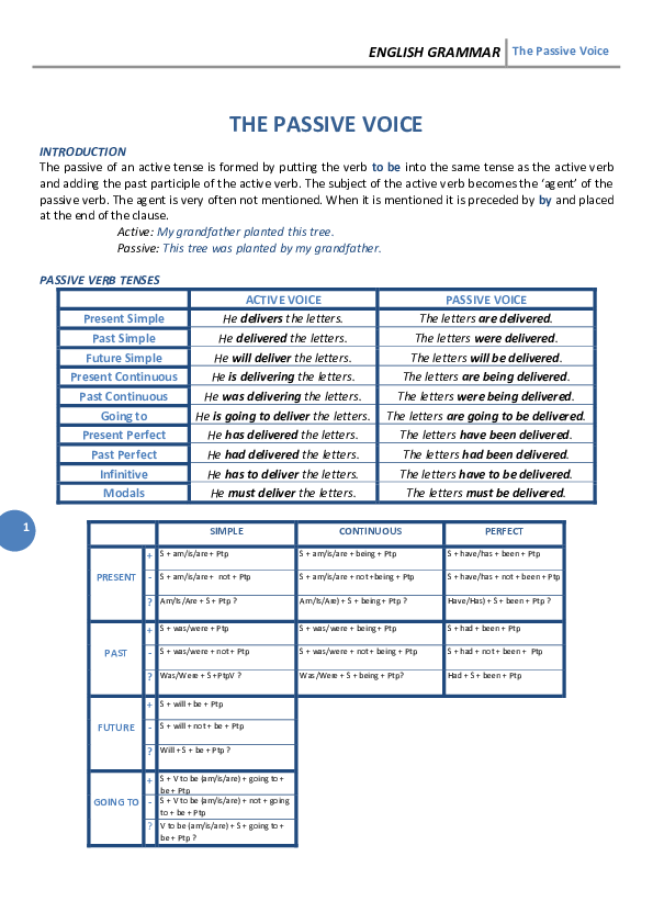 (PDF) ENGLISH GRAMMAR The Passive Voice THE PASSIVE VOICE Duarte