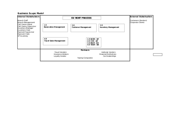 (XLS) Business Scope Model