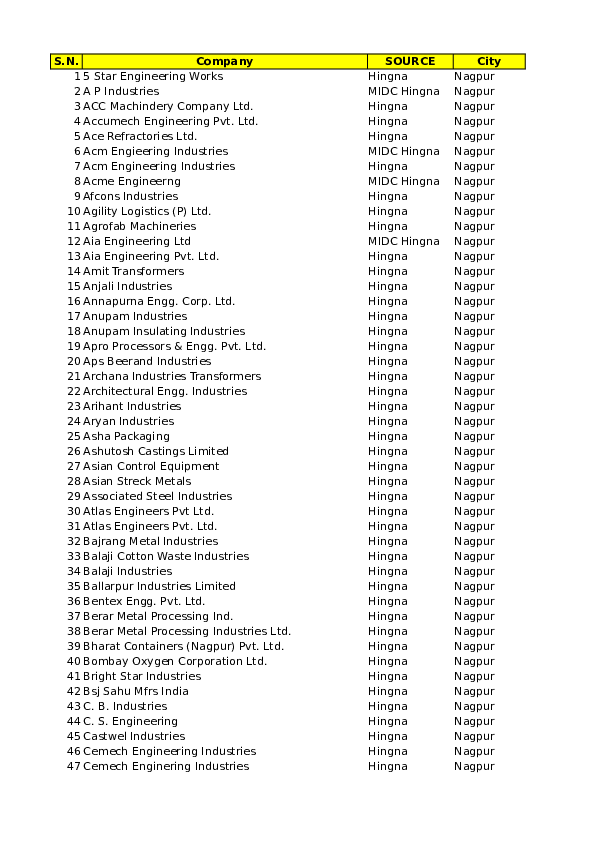 (XLS) NAGPUR INDUSTRY MAK NAGPUR Academia.edu