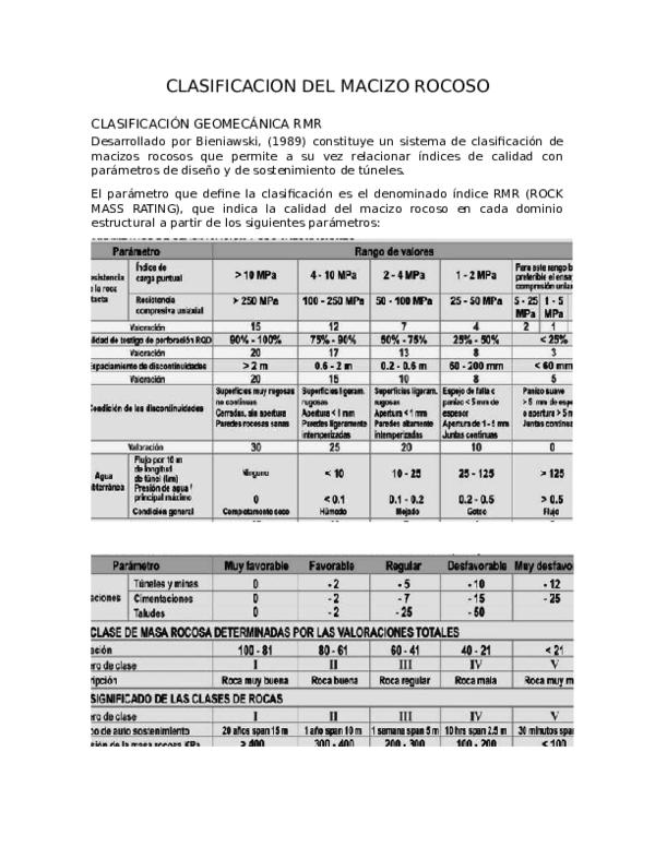 (DOC) Clasificaion del macizo rocoso