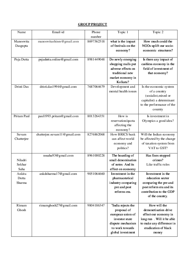 (PDF) GROUP PROJECT | Suvam Chatterjee - Academia.edu