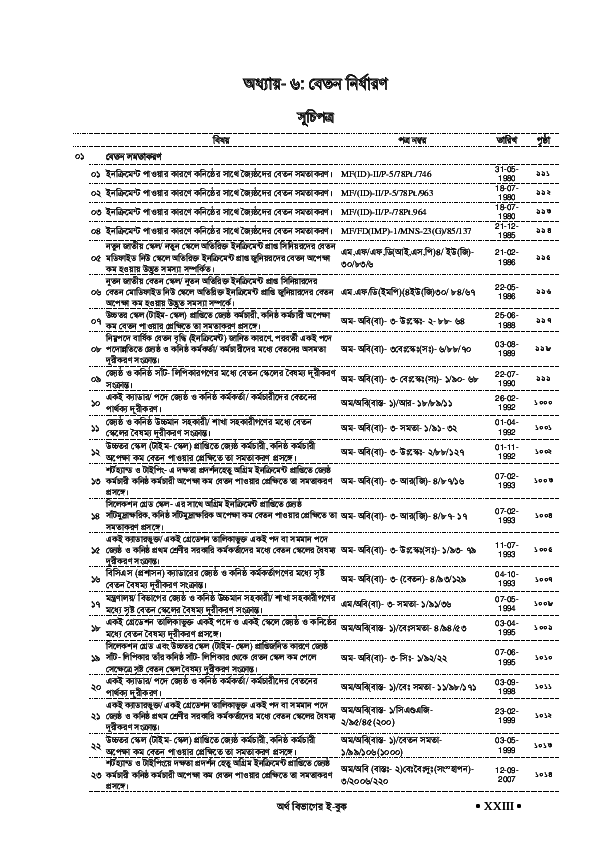 (PDF) Pay Scale.... Mostafijur Rahman Academia.edu