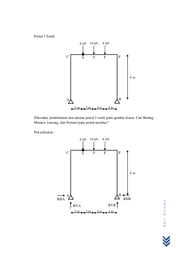 Pdf Adji Sutama Portal 3 Sendi Janson Situmorang Academia Edu