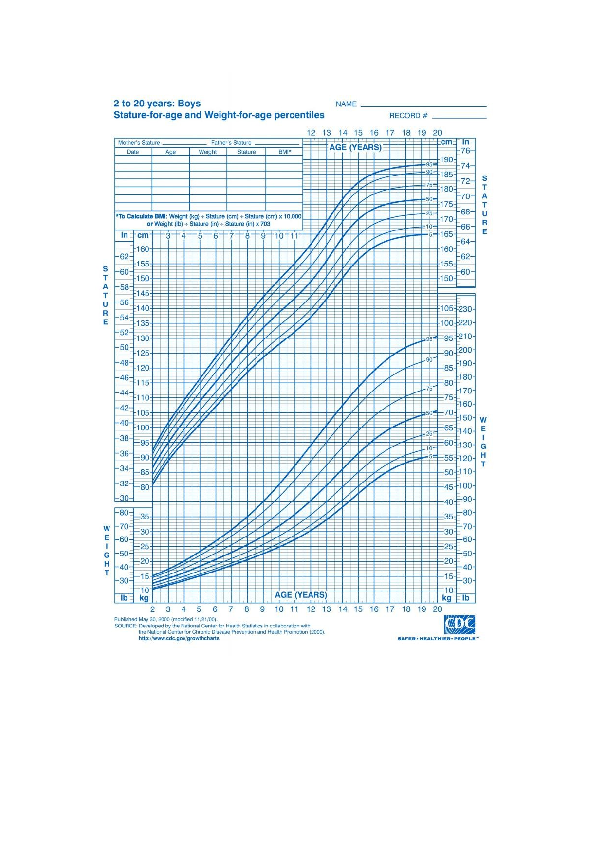 (DOC) Cdc growth chart | Agatha Geraldyne - Academia.edu