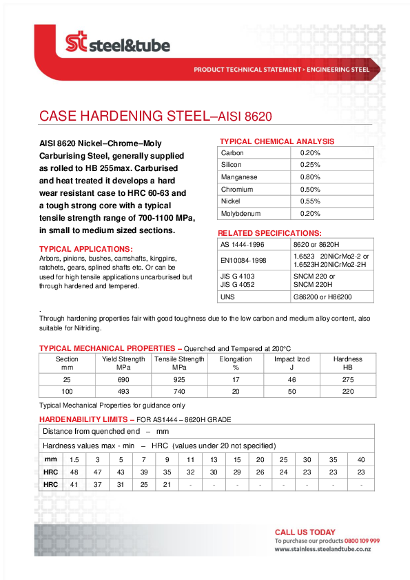 (PDF) CASE HARDENING STEELAISI 8620 SURAJ PATEL Academia.edu