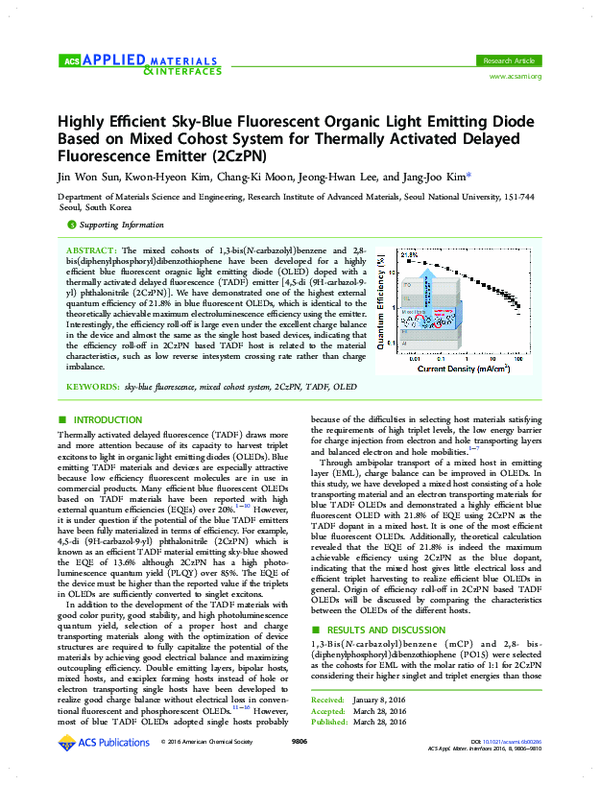 (PDF) Highly Efficient Sky-Blue Fluorescent Organic Light Emitting ...
