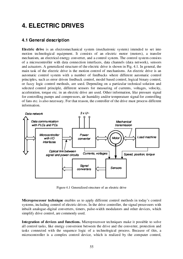 (PDF) 4. ELECTRIC DRIVES 4.1 General description Er UmeshKumar