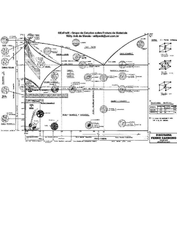 Pdf Diagrama Hierro Carburo De Hierro Carlos Villafuerte