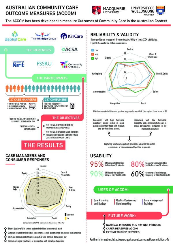 (PDF) ACCOM infographics 2017