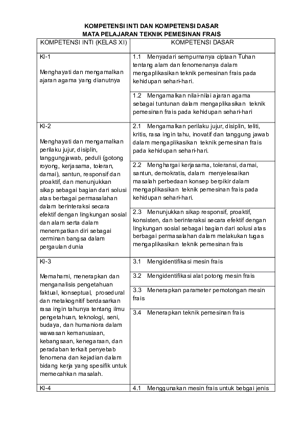 Doc Kompetensi Inti Dan Kompetensi Dasar Mata Pelajaran Teknik Pemesinan Frais Dedeasep Rudin Academia Edu