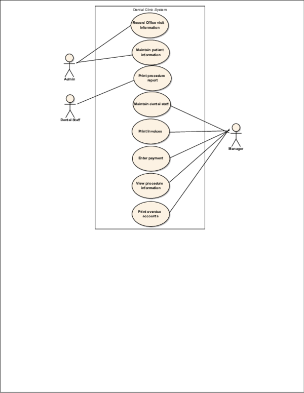 (PDF) Dental Clinic System Ghana Kumaran Academia.edu