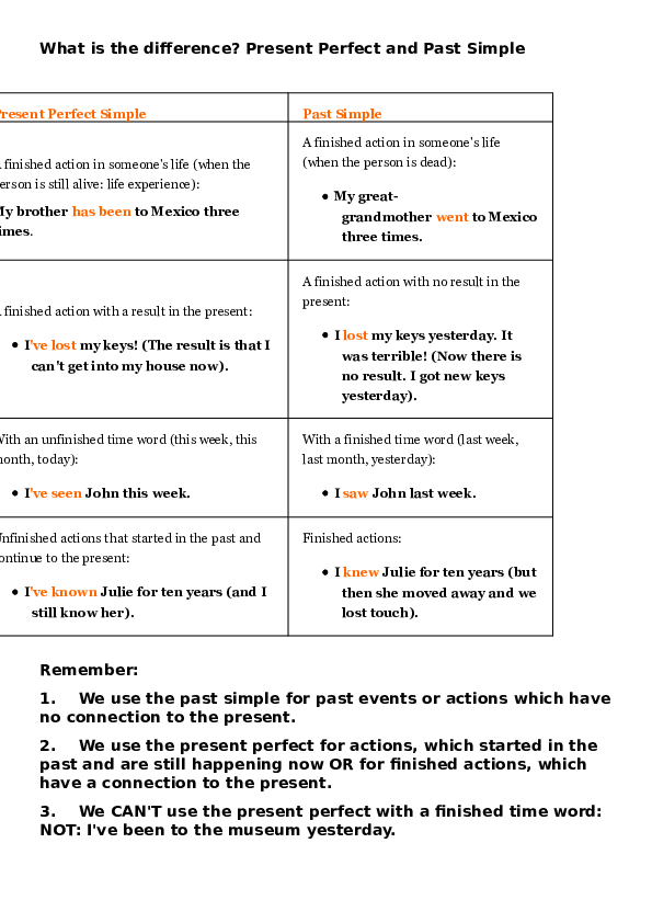 (DOC) What is the difference? Present Perfect and Past Simple