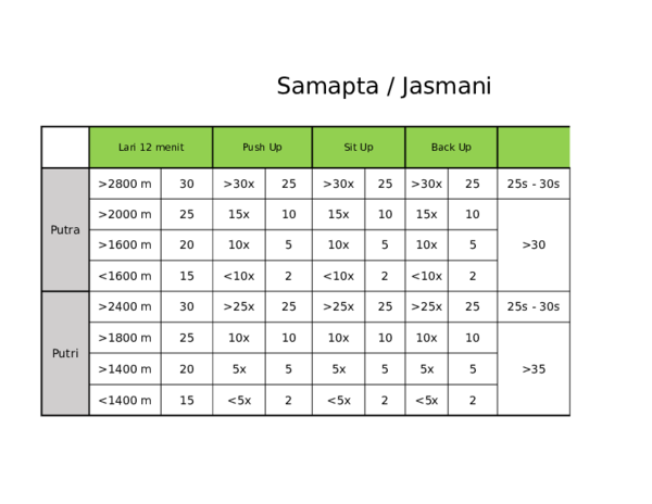 Xls Nilai Samapta Luxhaw Arts Academia Edu