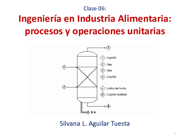 (PDF) Ingeniería en Industria Alimentaria: procesos y operaciones unitarias