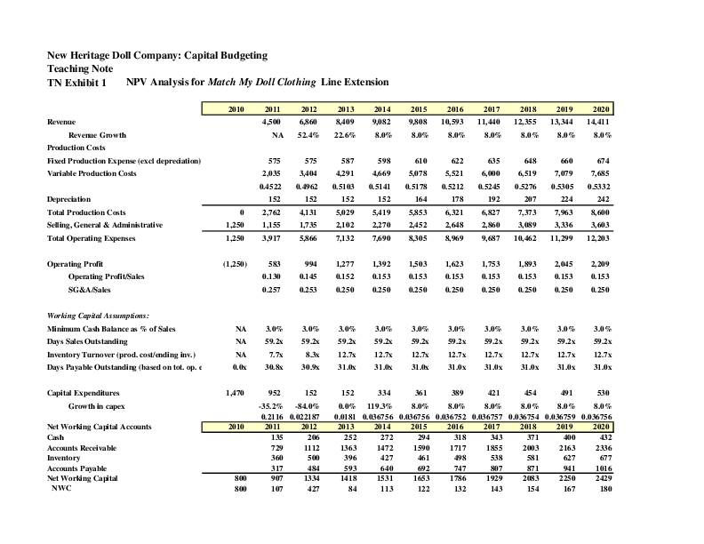 New heritage doll essay image