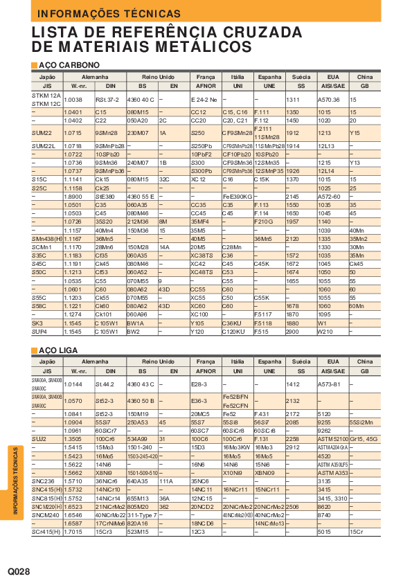 C45 Material Cross Reference List – SFJO