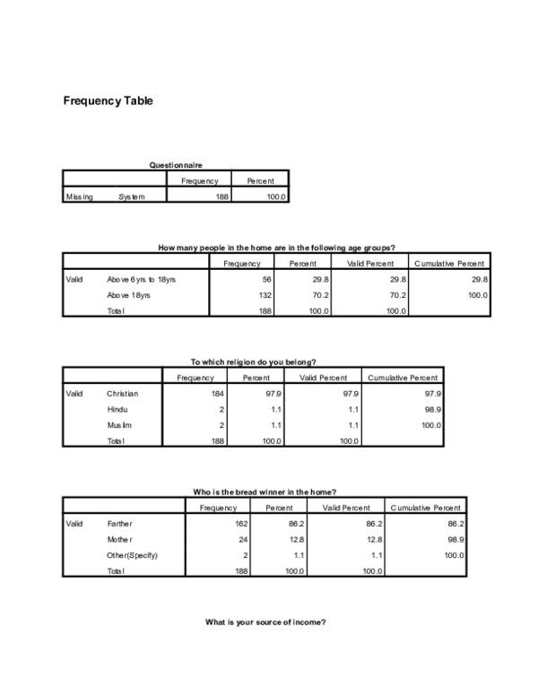 (DOC) Frequency Table
