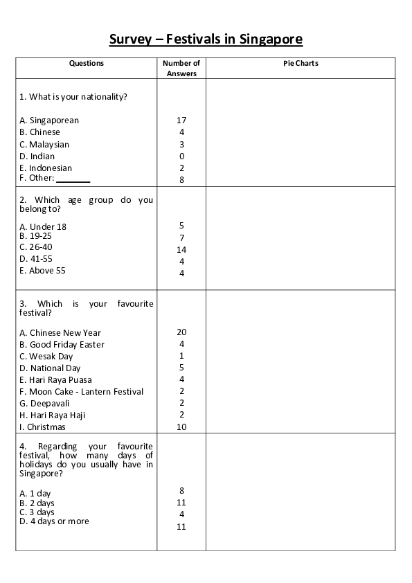 Pdf Survey Effects Of Foreign Festivals In Our Coutry Asik Syed Academia Edu