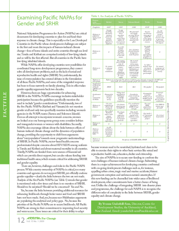(PDF) Examining Pacific NAPAs for Gender and SRHR