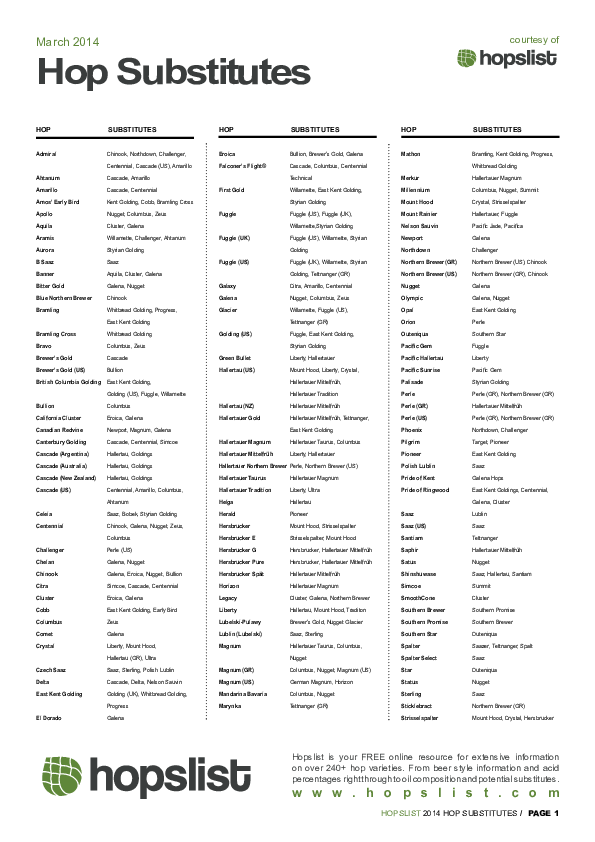 Types Of Hop Substitution Chart – YVCGPD