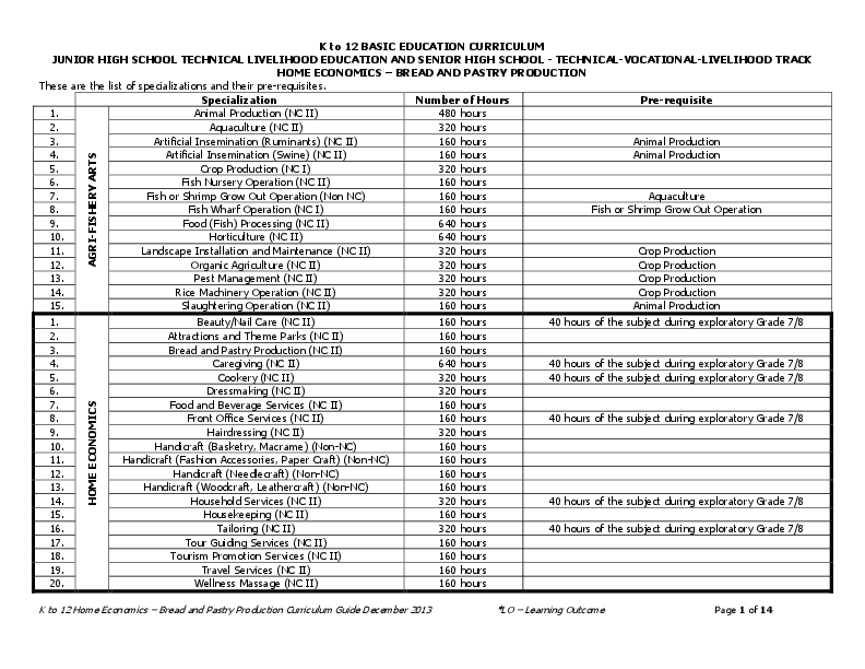 (PDF) Bread and Pastry CG Kim Galvez Academia.edu