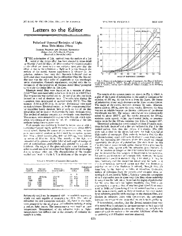 (PDF) Polarized Thermal Emission of Light from Thin Metal Films
