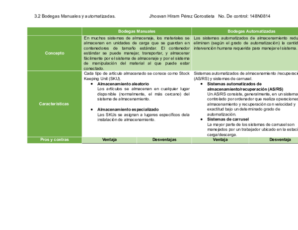 (DOC) 3.1 Bodegas Manuales y automatizadas