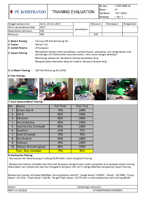 Laporan training SOP APD