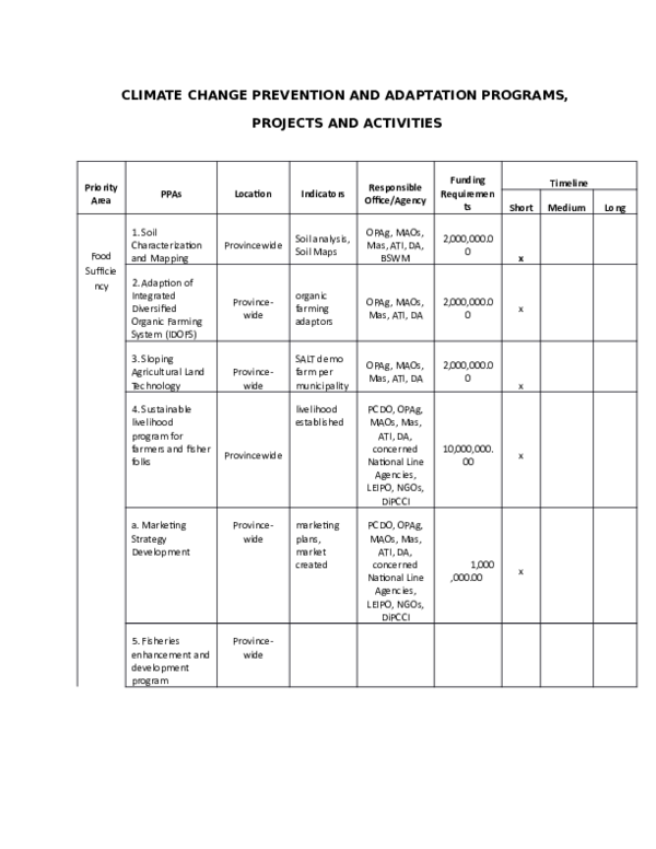 (DOC) CLIMATE CHANGE PREVENTION AND ADAPTATION PROGRAMS