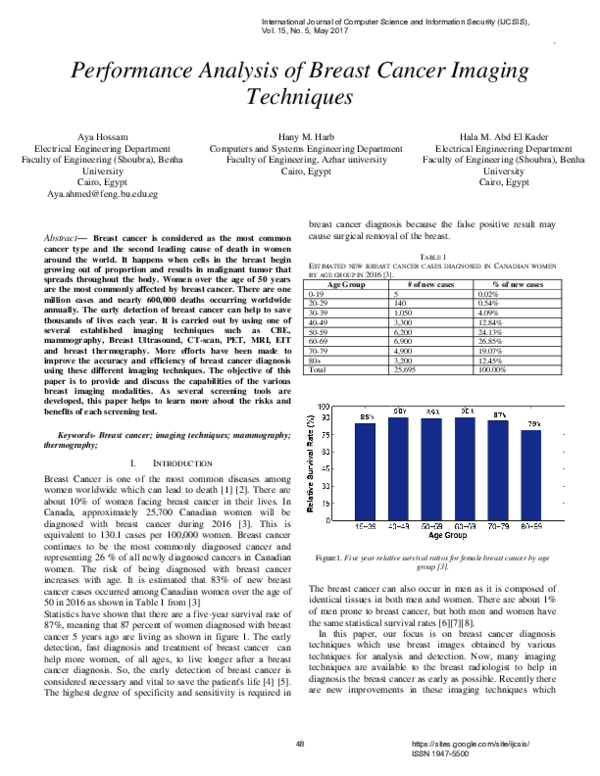 (PDF) Performance Analysis of Breast Cancer Imaging Techniques