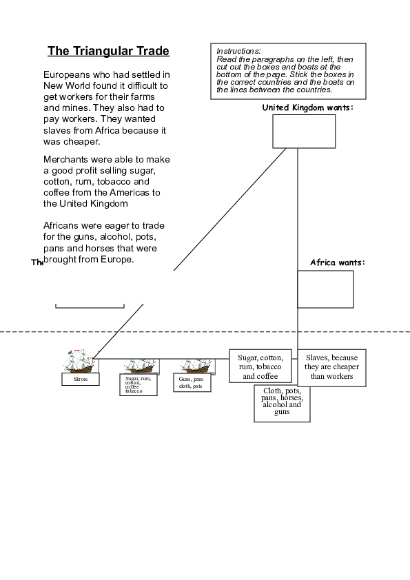 (DOC) Triangular Trade