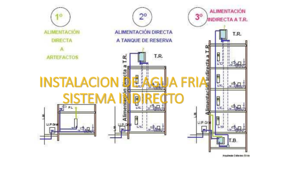 Plano De Instalacion De Agua Fria