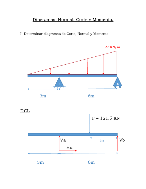 (PDF) Diagramas: Normal, Corte y Momento