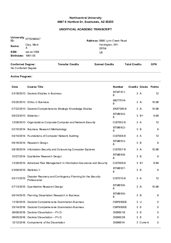 Cap Guidelines For Assay Validation Report
