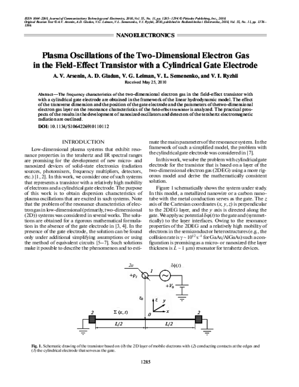 (PDF) Plasma oscillations of the twodimensional electron gas in the