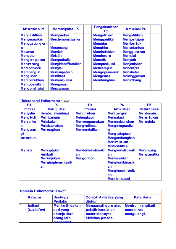 (DOC) Menirukan P1 Memanipulasi P2 Pengalamiahan