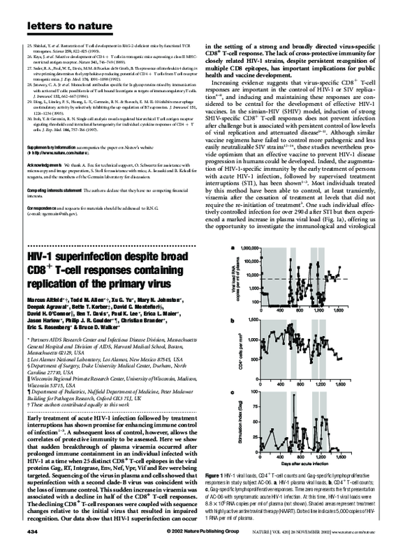 (PDF) Replication of the Primary Virus