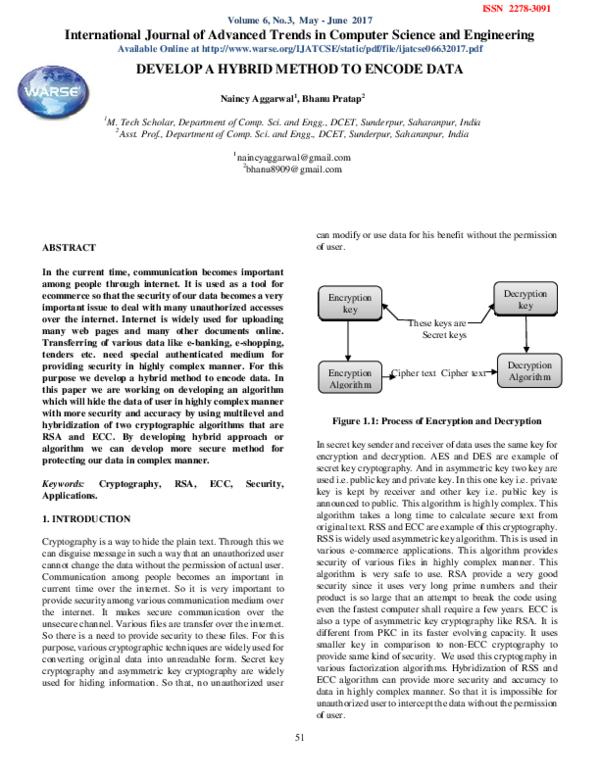 (PDF) DEVELOP A HYBRID METHOD TO ENCODE DATA