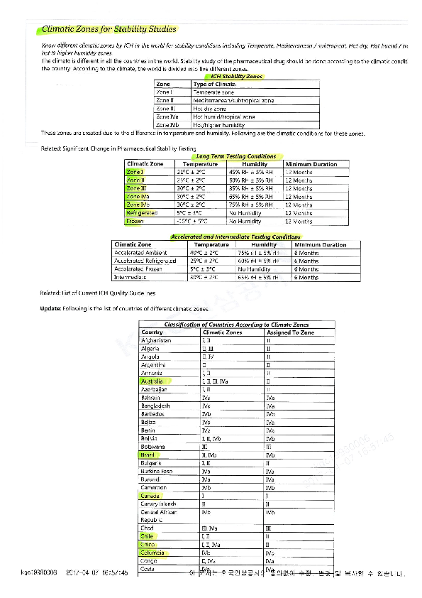 (PDF) Climatic zones for Stability test Seon Hyo Kim Academia.edu