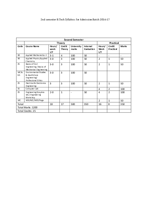 Bput mtech thesis image