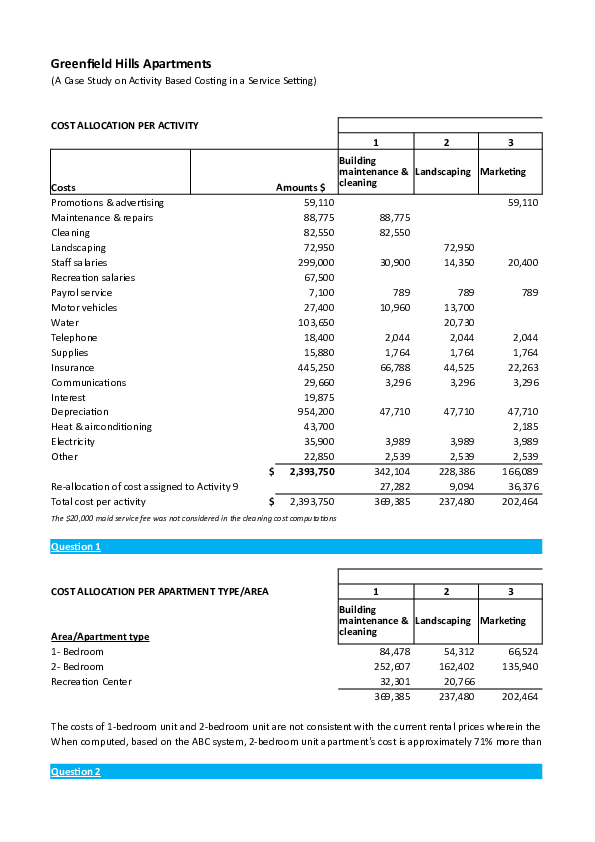 Activity-based costing case study image