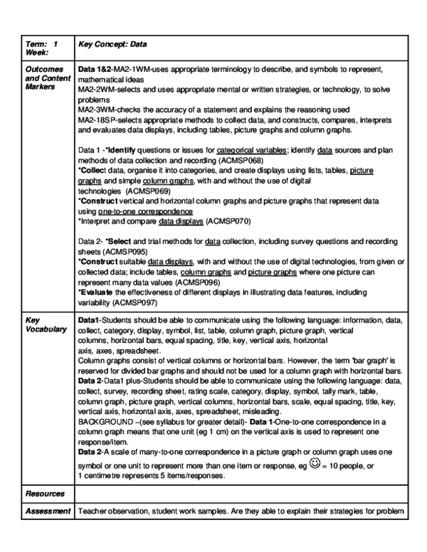 Categorical Data Questions