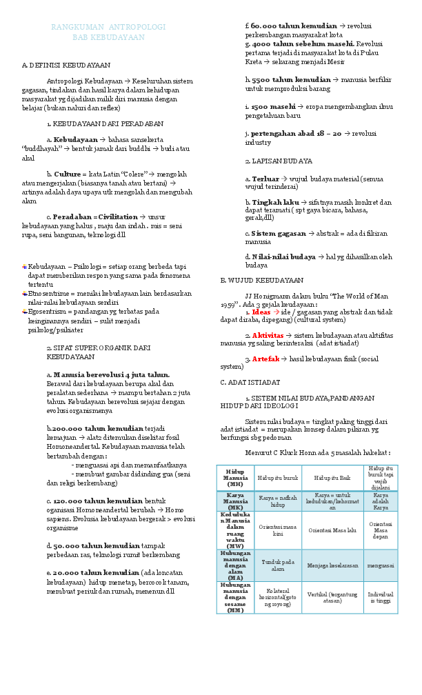 RANGKUMAN ANTROPOLOGI