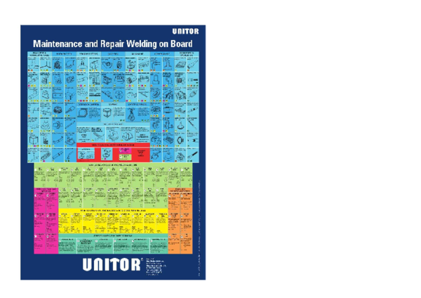 (PDF) Maintenance and repair welding