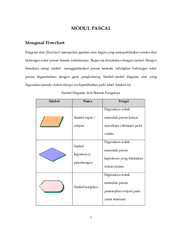 (PDF) MODUL PASCAL Mengenal Flowchart