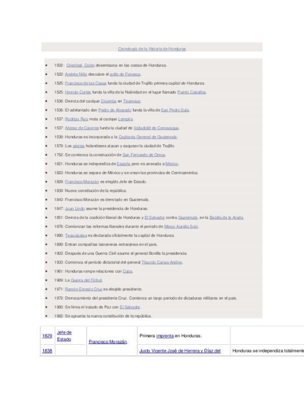 Honduras background and u.s. relations image