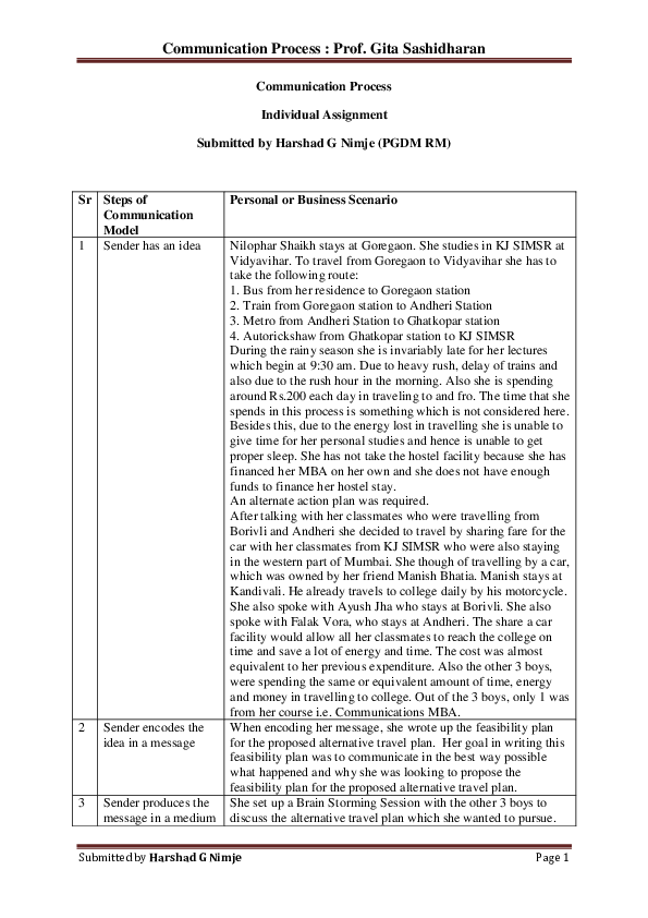 Examples of effective communication scenarios picture