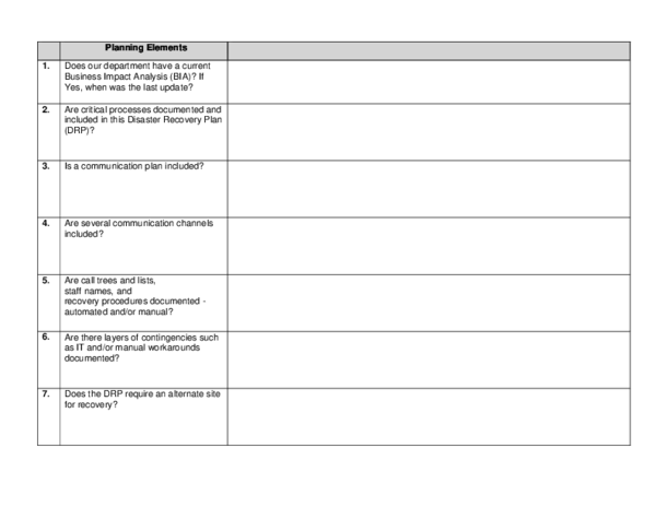(DOC) DR checklist