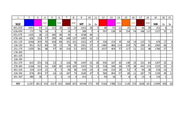 (XLS) SQE-Statistics-Syn Gosp-SUMMARY